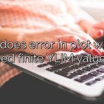 What does error in plot window need finite YLIM values?
